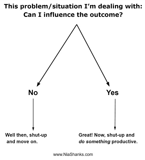 The flowchart for life's problems. Test it with yours!