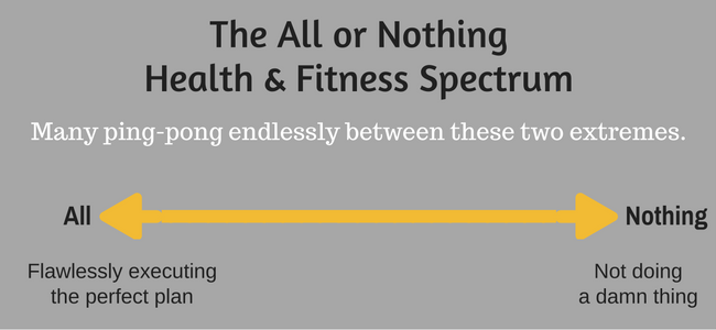 all-or-nothing-health-fitness-spectrum.png