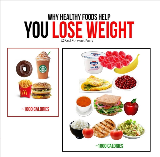 why eating healthy helps you lose weight
