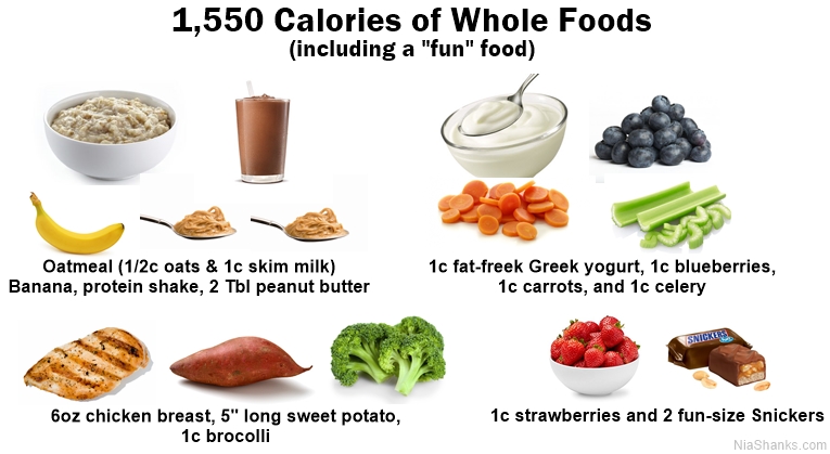 whole food diet example