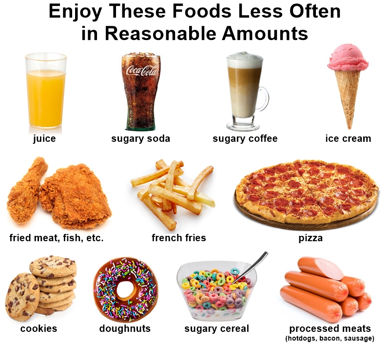 foods to eat less often